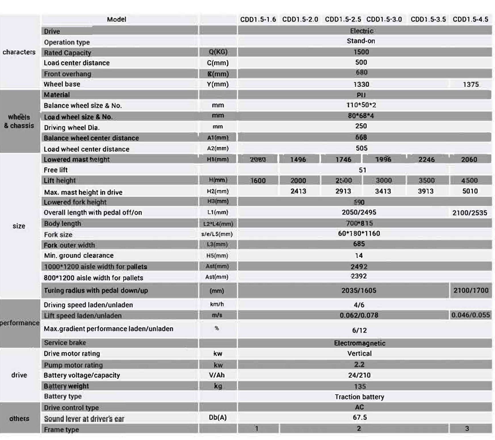 Full Electric Stacker Reliability