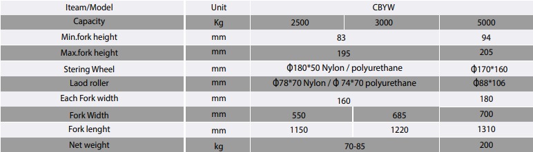 Hand Pallet Truck Specification